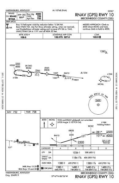 Breckinridge County Hardinsburg, KY (I93): RNAV (GPS) RWY 10 (IAP)