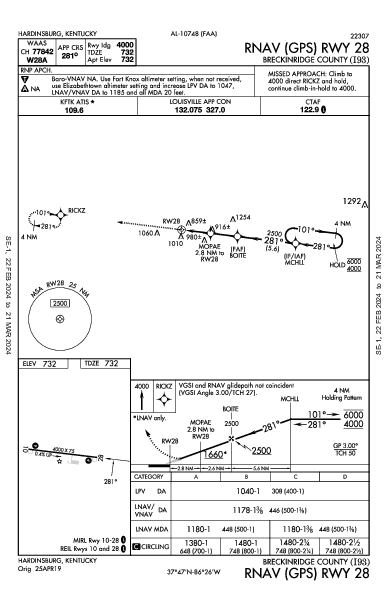 Breckinridge County Hardinsburg, KY (I93): RNAV (GPS) RWY 28 (IAP)