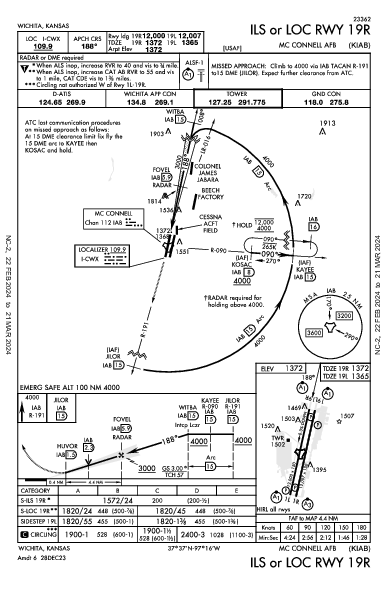 Mc Connell Afb Wichita, KS (KIAB): ILS OR LOC RWY 19R (IAP)