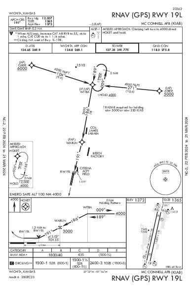 Mc Connell Afb Wichita, KS (KIAB): RNAV (GPS) RWY 19L (IAP)