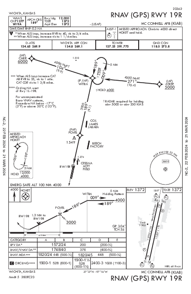 Mc Connell Afb Wichita, KS (KIAB): RNAV (GPS) RWY 19R (IAP)