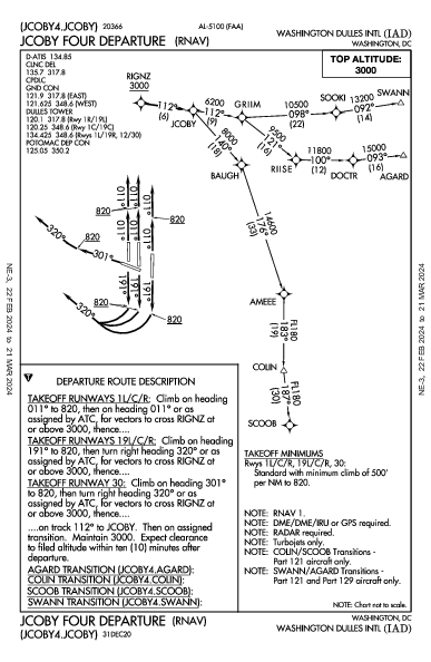 Вашингтонский имени Даллеса Washington, DC (KIAD): JCOBY FOUR (RNAV) (DP)