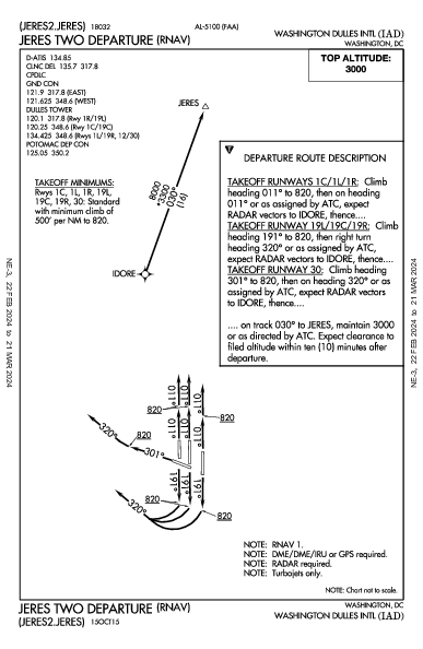 Int'l Washington Dulles Washington, DC (KIAD): JERES TWO (RNAV) (DP)