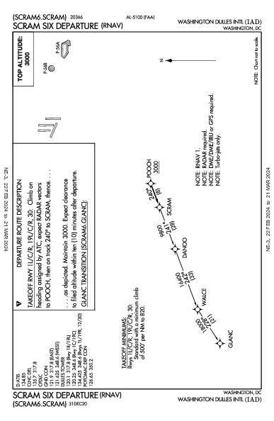 Int'l Washington-Dulles Washington, DC (KIAD): SCRAM SIX (RNAV) (DP)