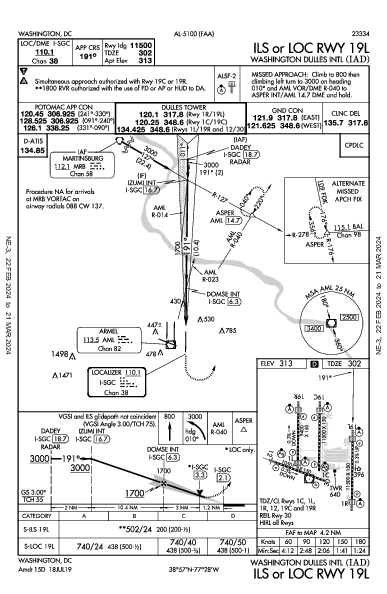 Вашингтонский имени Даллеса Washington, DC (KIAD): ILS OR LOC RWY 19L (IAP)