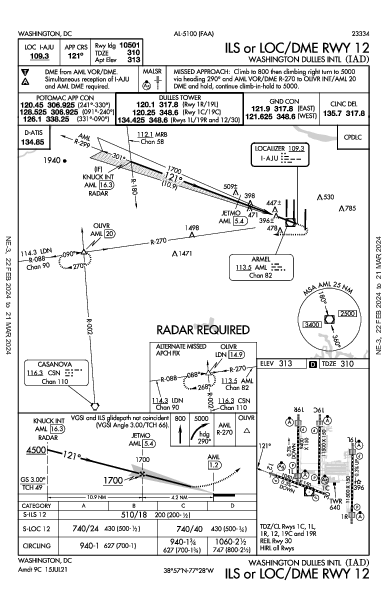 Int'l de Washington-Dulles Washington, DC (KIAD): ILS OR LOC/DME RWY 12 (IAP)