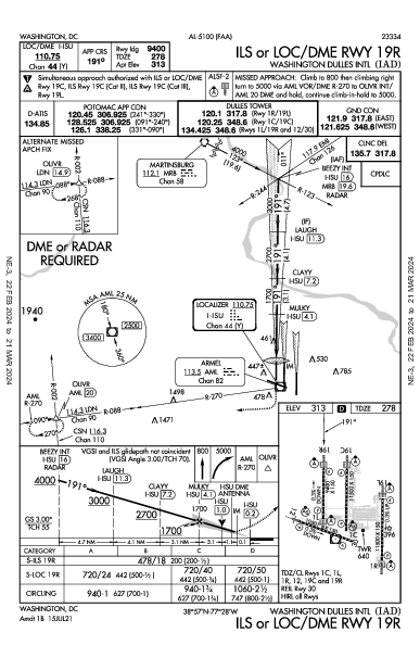 internazionale di Washington-Dulles Washington, DC (KIAD): ILS OR LOC/DME RWY 19R (IAP)