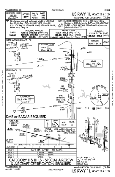Вашингтонский имени Даллеса Washington, DC (KIAD): ILS RWY 01L (CAT II - III) (IAP)
