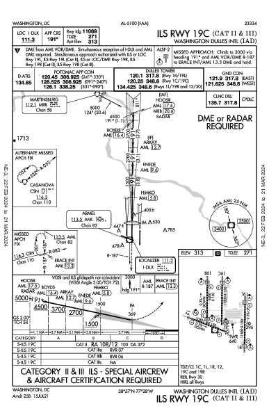 Int'l Washington Dulles Washington, DC (KIAD): ILS RWY 19C (CAT II - III) (IAP)