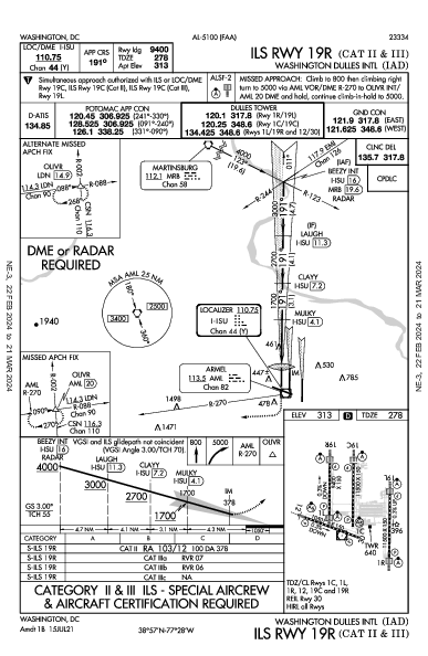 Int'l de Washington-Dulles Washington, DC (KIAD): ILS RWY 19R (CAT II - III) (IAP)