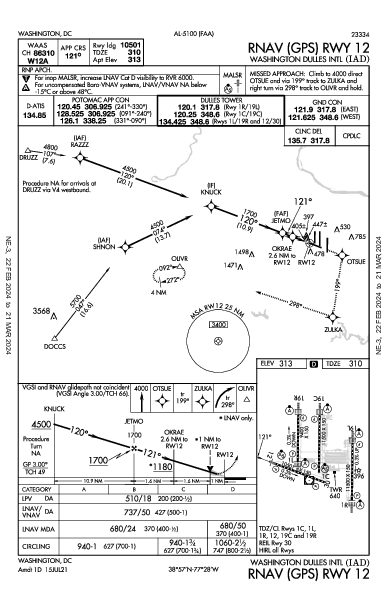 Вашингтонский имени Даллеса Washington, DC (KIAD): RNAV (GPS) RWY 12 (IAP)