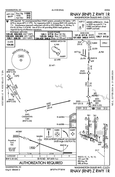 Вашингтонский имени Даллеса Washington, DC (KIAD): RNAV (RNP) Z RWY 01R (IAP)