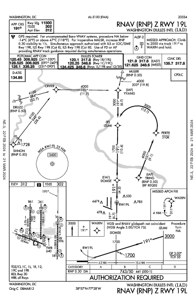 Вашингтонский имени Даллеса Washington, DC (KIAD): RNAV (RNP) Z RWY 19L (IAP)