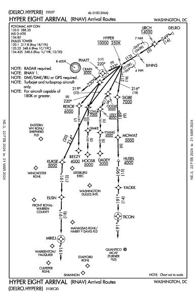 Int'l Washington Dulles Washington, DC (KIAD): HYPER EIGHT (RNAV) (STAR)