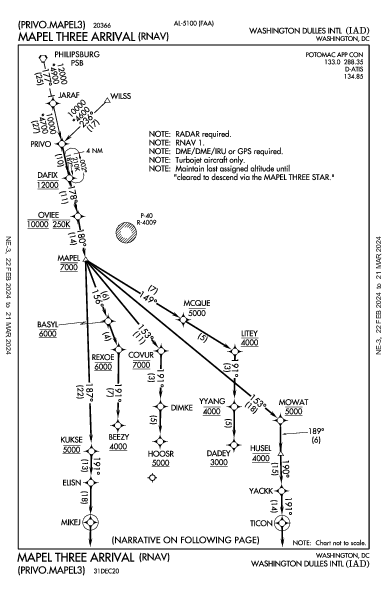 Int'l Washington Dulles Washington, DC (KIAD): MAPEL THREE (RNAV) (STAR)