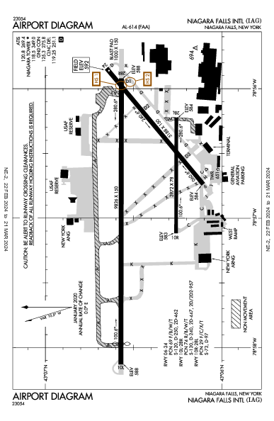 Niagara Falls Intl Niagara Falls, NY (KIAG): AIRPORT DIAGRAM (APD)