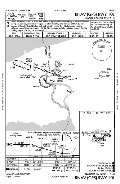 Niagara Falls Intl Niagara Falls, NY (KIAG): RNAV (GPS) RWY 10L (IAP)