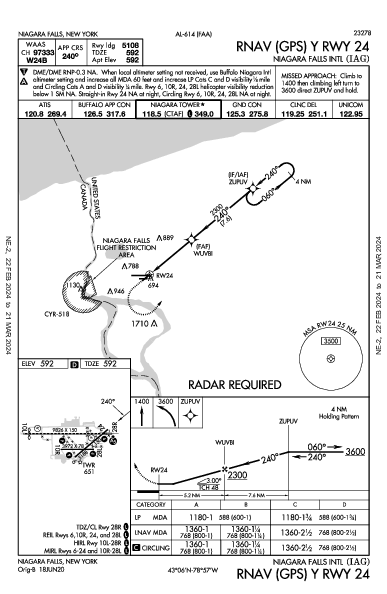 Niagara Falls Intl Niagara Falls, NY (KIAG): RNAV (GPS) Y RWY 24 (IAP)