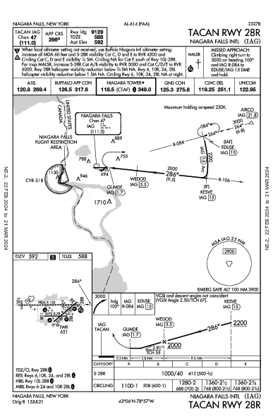 Niagara Falls Intl Niagara Falls, NY (KIAG): TACAN RWY 28R (IAP)