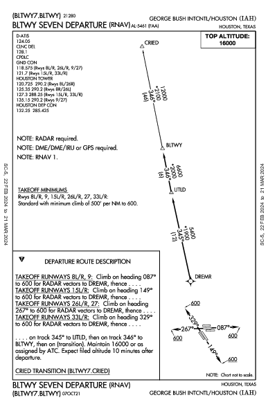 喬治·布什洲際機場 Houston, TX (KIAH): BLTWY SEVEN (RNAV) (DP)