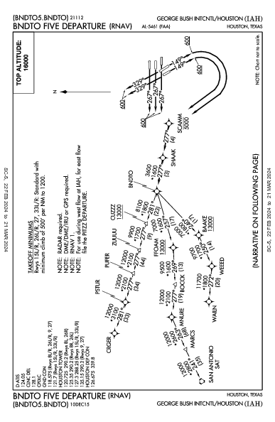 喬治·布什洲際機場 Houston, TX (KIAH): BNDTO FIVE (RNAV) (DP)