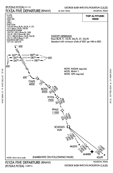 喬治·布什洲際機場 Houston, TX (KIAH): FLYZA FIVE (RNAV) (DP)