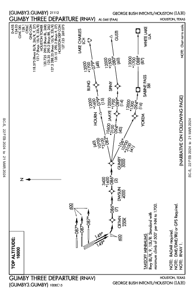 喬治·布什洲際機場 Houston, TX (KIAH): GUMBY THREE (RNAV) (DP)