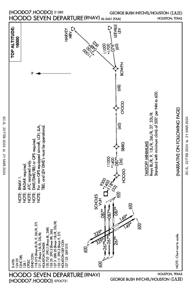 喬治·布什洲際機場 Houston, TX (KIAH): HOODO SEVEN (RNAV) (DP)