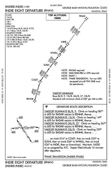 喬治·布什洲際機場 Houston, TX (KIAH): INDIE EIGHT (RNAV) (DP)