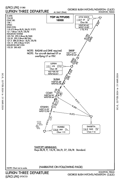 喬治·布什洲際機場 Houston, TX (KIAH): LUFKIN THREE (DP)