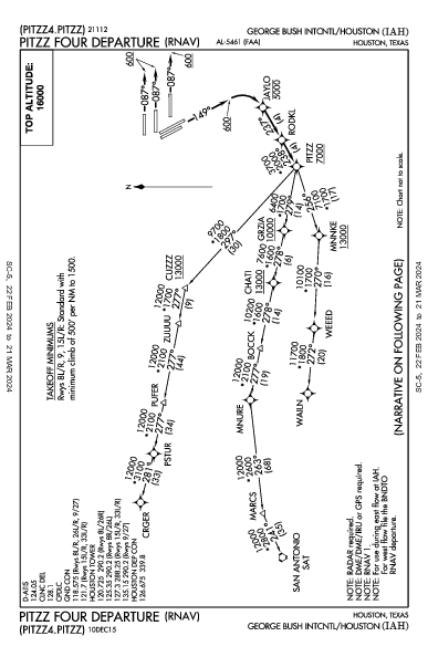 مطار جورج بوش الدولي Houston, TX (KIAH): PITZZ FOUR (RNAV) (DP)