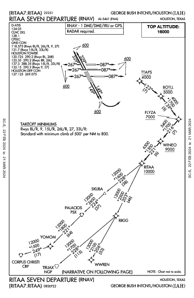 喬治·布什洲際機場 Houston, TX (KIAH): RITAA SEVEN (RNAV) (DP)