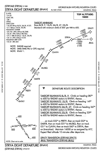 ジョージ・ブッシュ・インターコンチネンタル空港 Houston, TX (KIAH): STRYA EIGHT (RNAV) (DP)