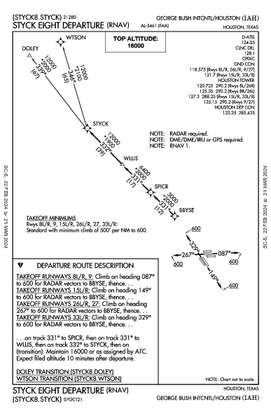 ジョージ・ブッシュ・インターコンチネンタル空港 Houston, TX (KIAH): STYCK EIGHT (RNAV) (DP)