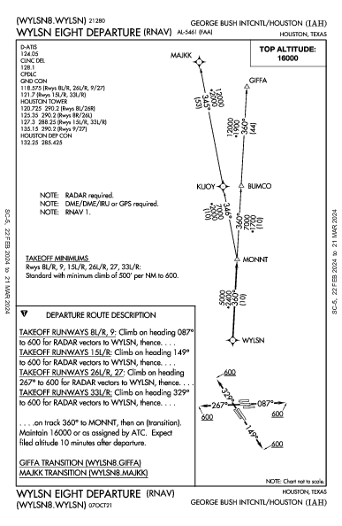 مطار جورج بوش الدولي Houston, TX (KIAH): WYLSN EIGHT (RNAV) (DP)
