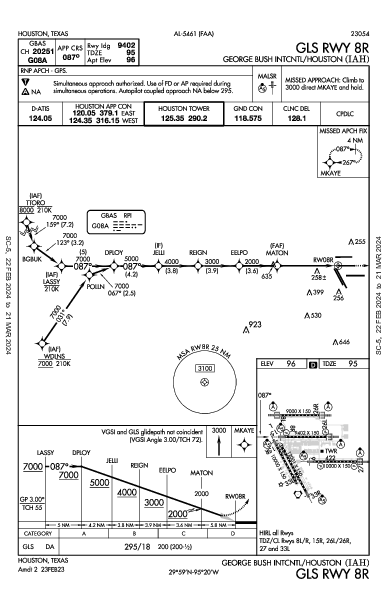 مطار جورج بوش الدولي Houston, TX (KIAH): GLS RWY 08R (IAP)