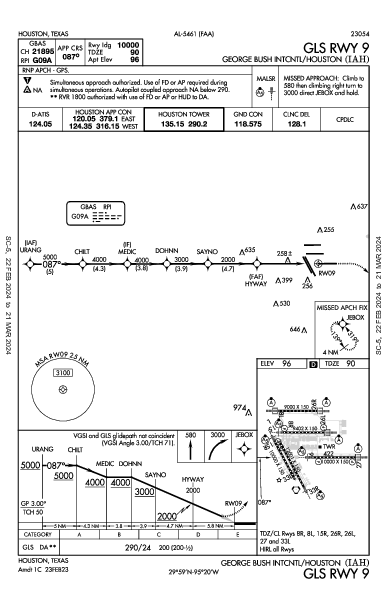 مطار جورج بوش الدولي Houston, TX (KIAH): GLS RWY 09 (IAP)