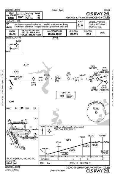 مطار جورج بوش الدولي Houston, TX (KIAH): GLS RWY 26L (IAP)