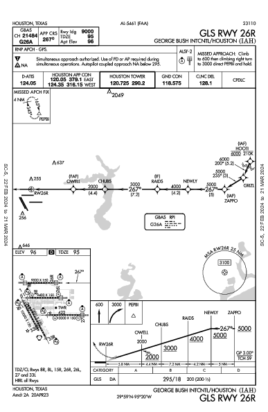 مطار جورج بوش الدولي Houston, TX (KIAH): GLS RWY 26R (IAP)
