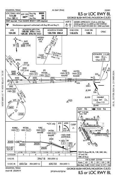 Intercontinental George Bush Houston, TX (KIAH): ILS OR LOC RWY 08L (IAP)