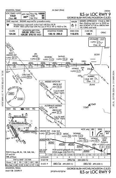 ジョージ・ブッシュ・インターコンチネンタル空港 Houston, TX (KIAH): ILS OR LOC RWY 09 (IAP)