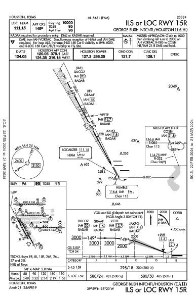 مطار جورج بوش الدولي Houston, TX (KIAH): ILS OR LOC RWY 15R (IAP)