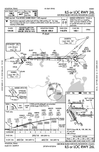 Intercontinental George Bush Houston, TX (KIAH): ILS OR LOC RWY 26L (IAP)