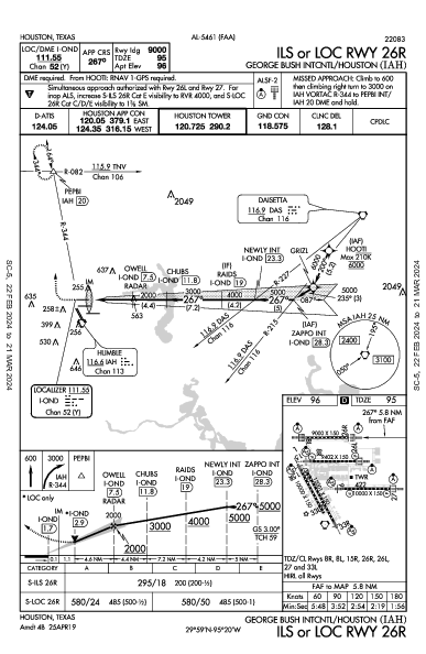 Houston Bush Int'ctl Houston, TX (KIAH): ILS OR LOC RWY 26R (IAP)