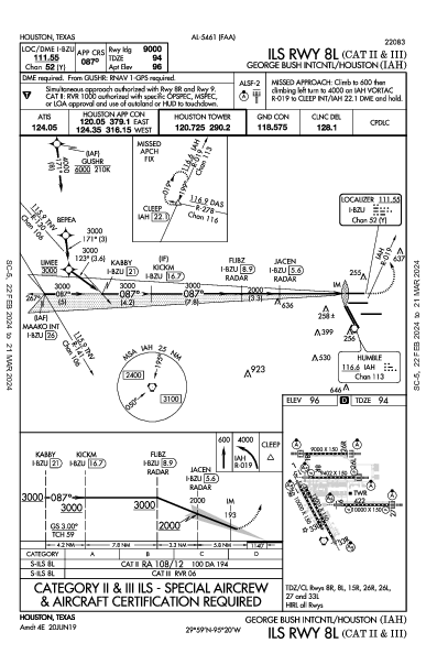 مطار جورج بوش الدولي Houston, TX (KIAH): ILS RWY 08L (CAT II - III) (IAP)
