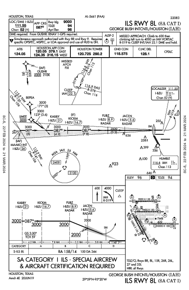 喬治·布什洲際機場 Houston, TX (KIAH): ILS RWY 08L (SA CAT I) (IAP)