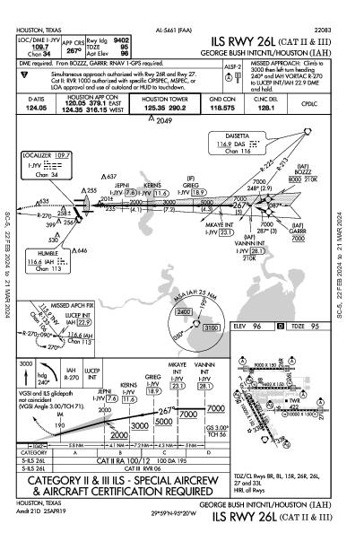 intercontinental George-Bush de Houston Houston, TX (KIAH): ILS RWY 26L (CAT II - III) (IAP)