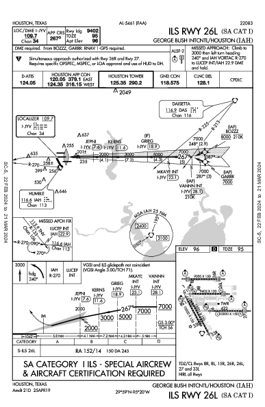 intercontinental George-Bush de Houston Houston, TX (KIAH): ILS RWY 26L (SA CAT I) (IAP)