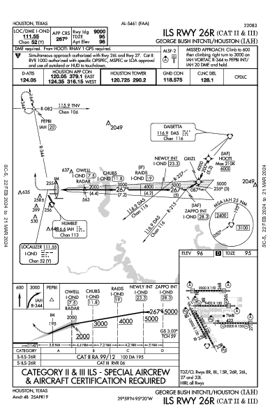 مطار جورج بوش الدولي Houston, TX (KIAH): ILS RWY 26R (CAT II - III) (IAP)