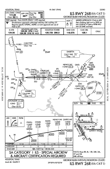 مطار جورج بوش الدولي Houston, TX (KIAH): ILS RWY 26R (SA CAT I) (IAP)